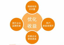 網訊科技引領網絡技術服務新潮流，創新驅動助力企業數字化轉型
